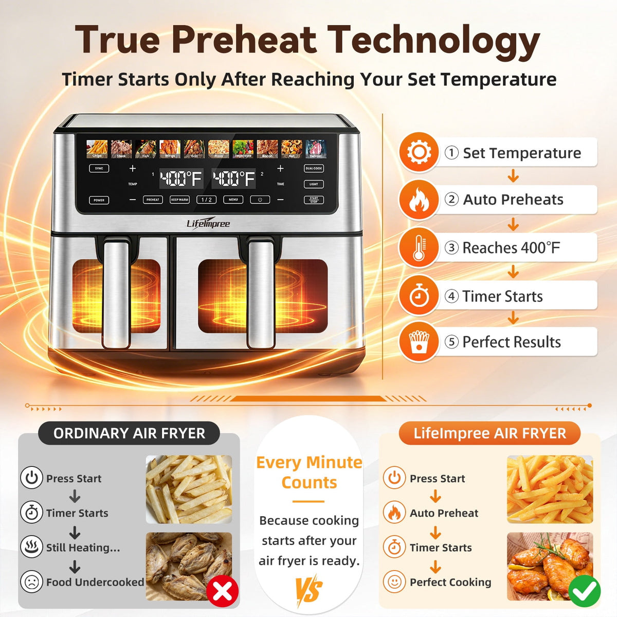 Garly Kitchen 11-Qt Dual Basket Air Fryer with Viewing Window, 1800W Digital Air Fryer