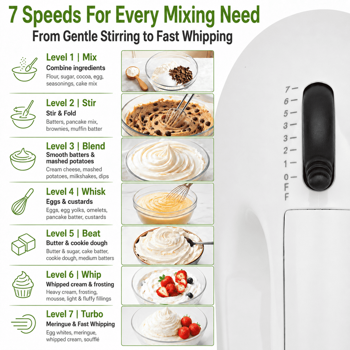 Garly Kitchen 7-Speed Electric Hand Mixer, 5 Large Mixing Bowls Set