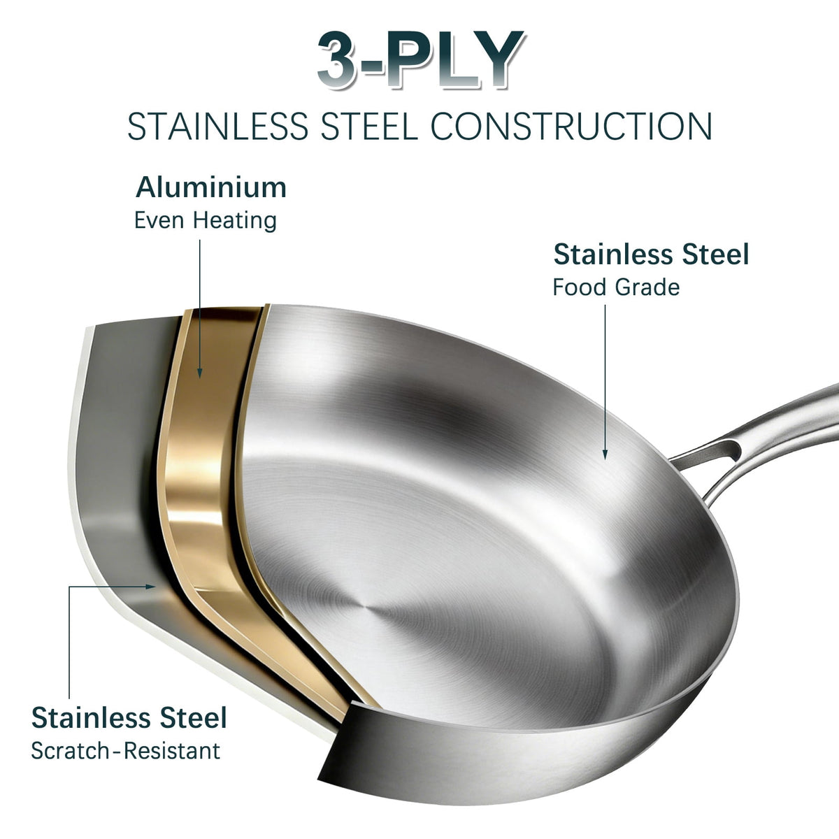 Garly Kitchen 20-Piece Triple Ply Stainless Steel Cookware Set