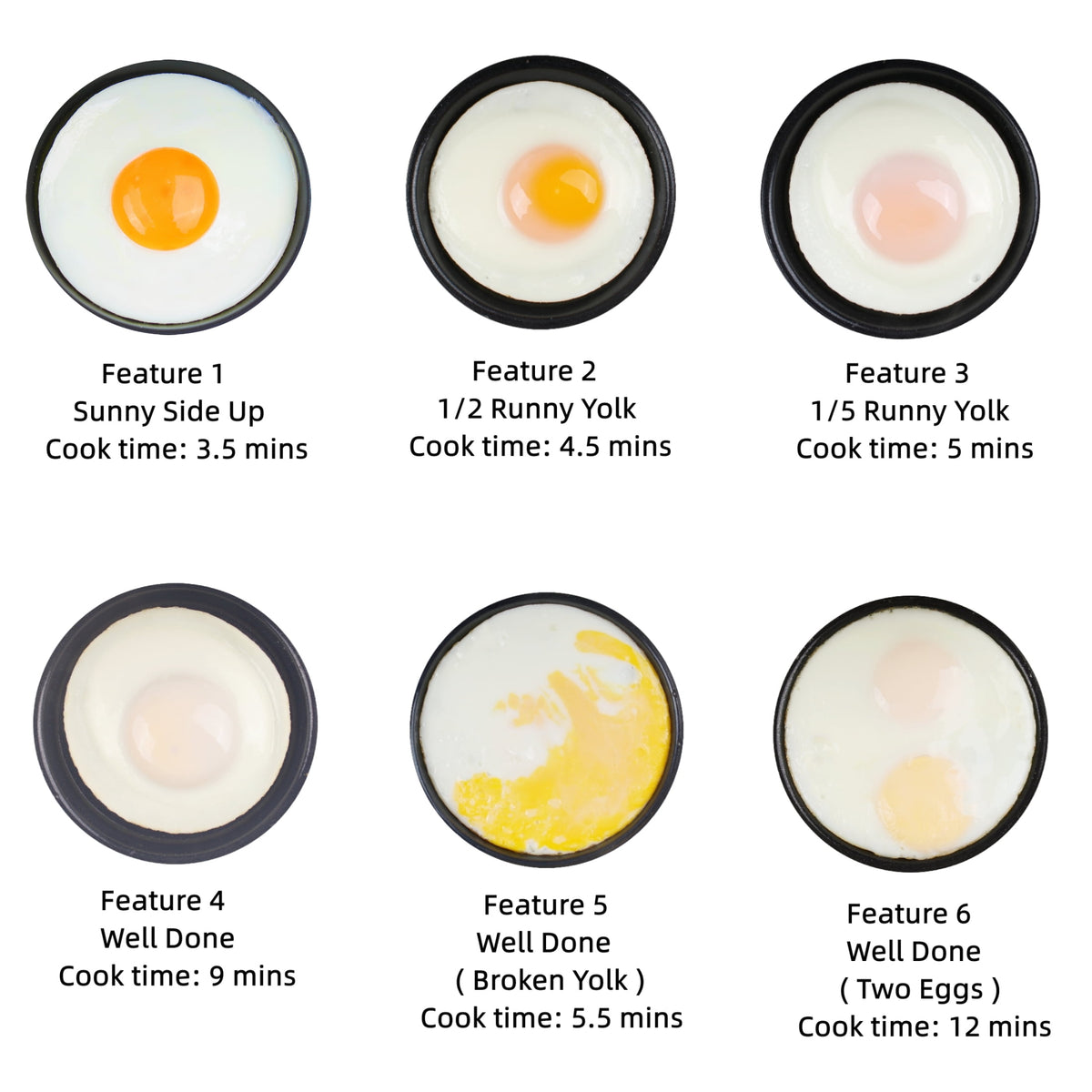 Garly Kitchen Smart Fried Egg Cooker, Automatic Sunny-Side & Over-Easy (Black)