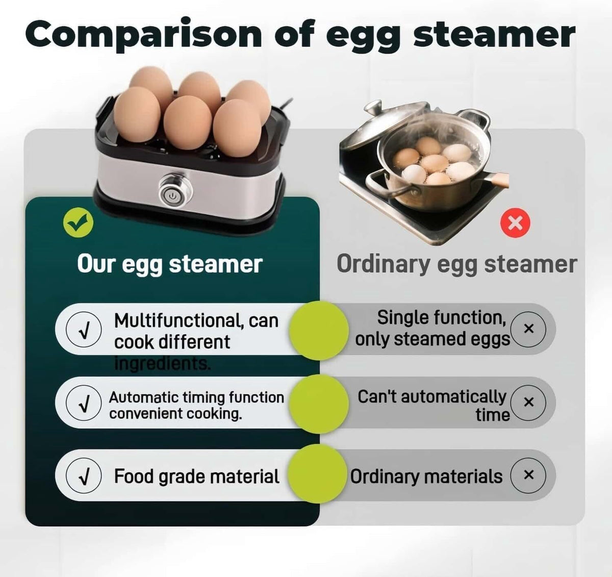 Garly Kitchen Smart Electric Egg Cooker, 6 Egg Capacity Rapid Cooker, Auto Shut-Off