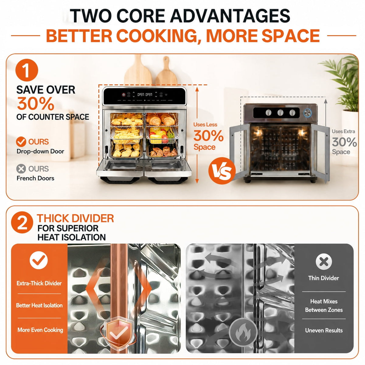 Garly Kitchen 24-Qt Dual Zone Air Fryer Oven With Rotisserie