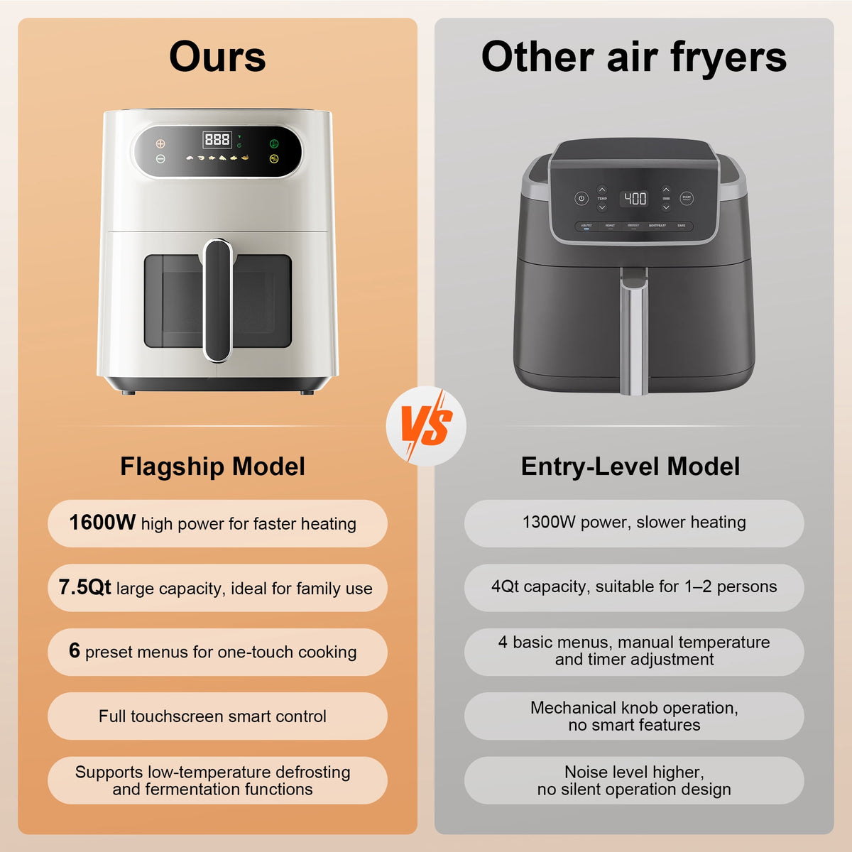 Garly Kitchen 7.5-Qt Air Fryer, 1600W Multifunction Air Fryer with View Window
