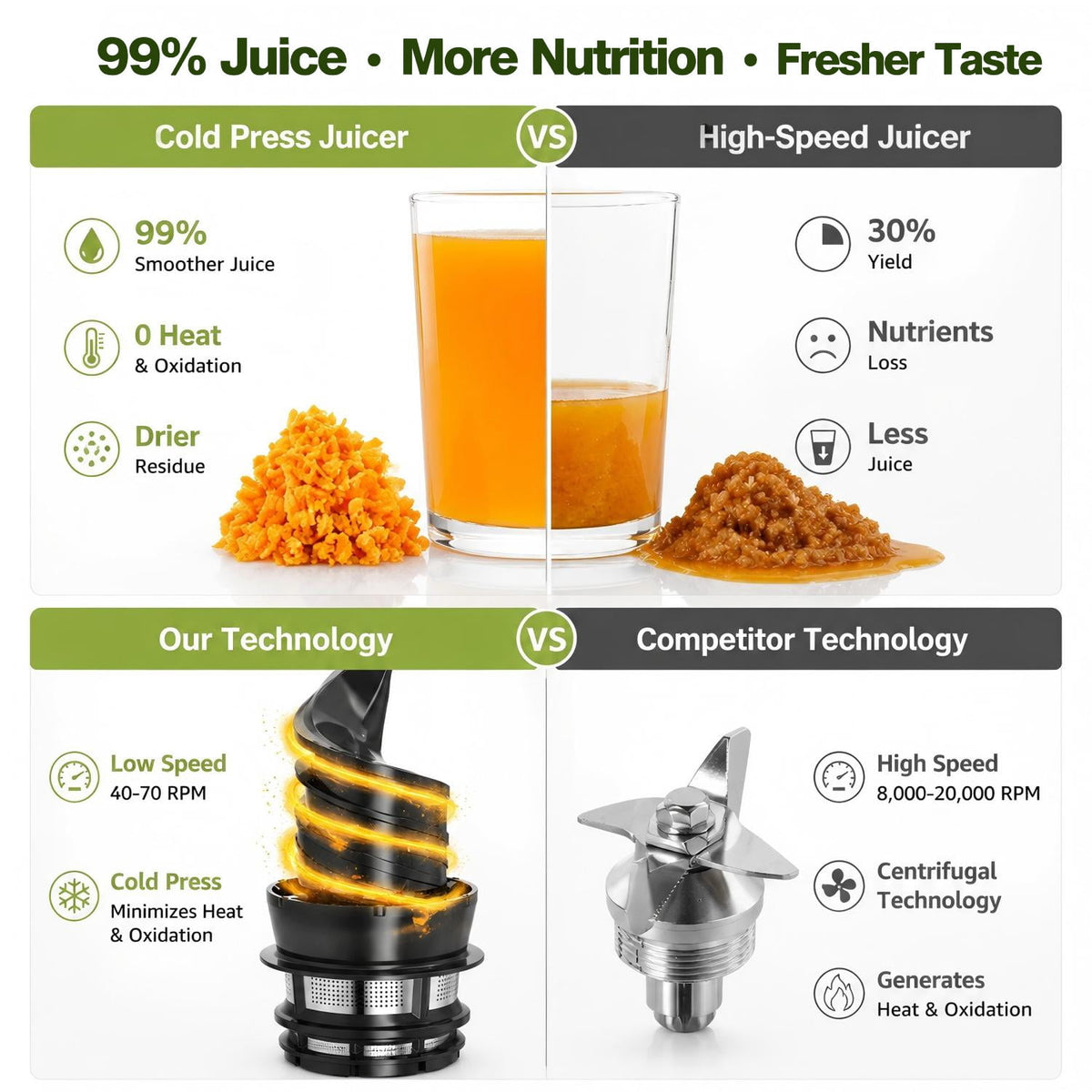 Garly Kitchen Juicer Machine, Touchscreen Cold Press Juicer with 5.4" Wide Feed Chute