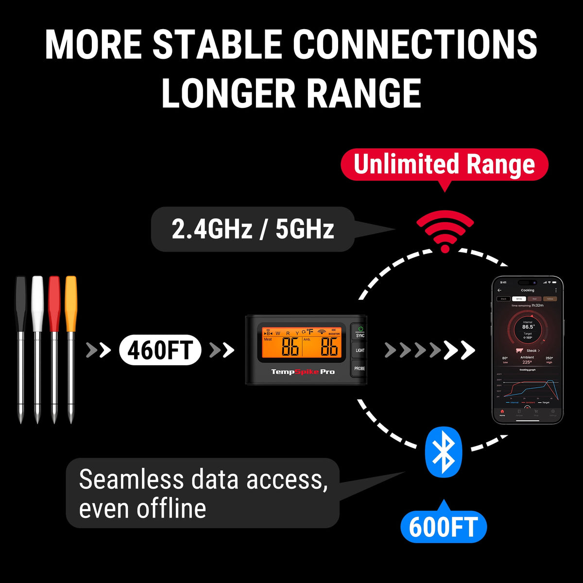 Garly Kitchen Pro WiFi Bluetooth Wireless Meat Thermometer with 4 Probes, Unlimited Range