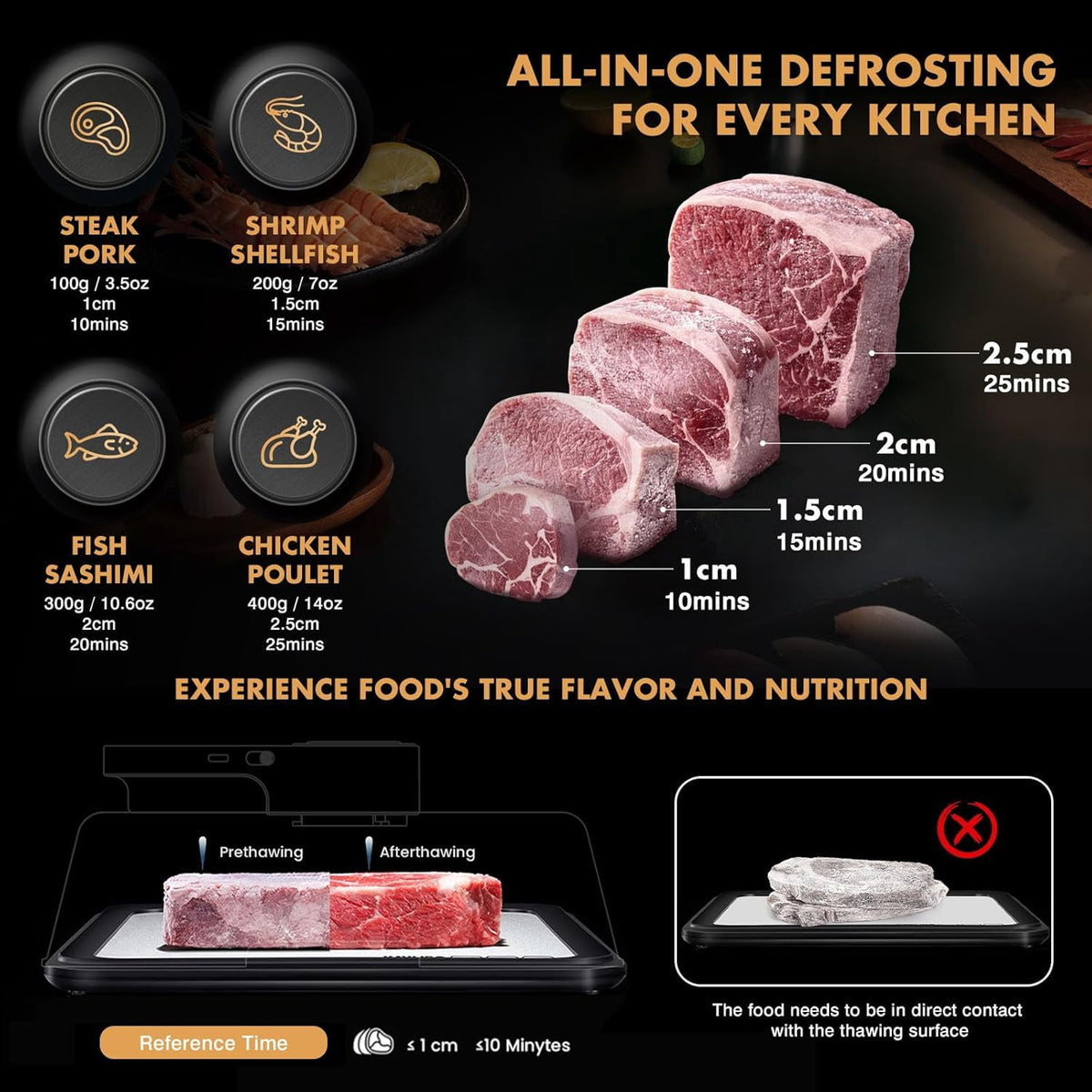 Garly Kitchen Rapid Meat Defroster Tray with Airflow Technology, Smart Thaw Frozen Meat in Minutes