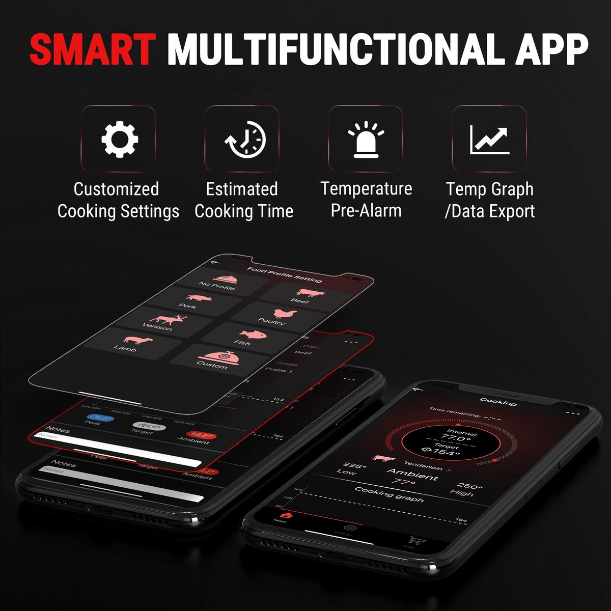 Garly Kitchen Pro WiFi Bluetooth Wireless Meat Thermometer with 4 Probes, Unlimited Range