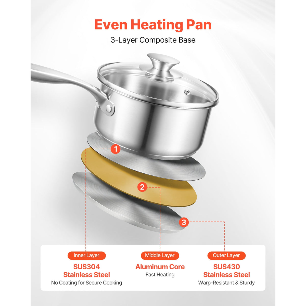 Garly Kitchen 1.5-Qt Stainless Steel Saucepan with Steamer, Multipurpose Sauce Pot with Glass Lid