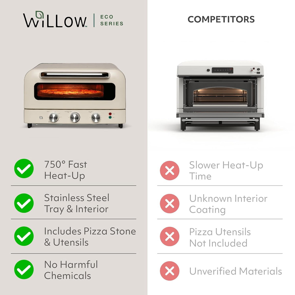Garly Kitchen Willow 1800W Electric Pizza Oven, White - Indoor Countertop Pizza Maker