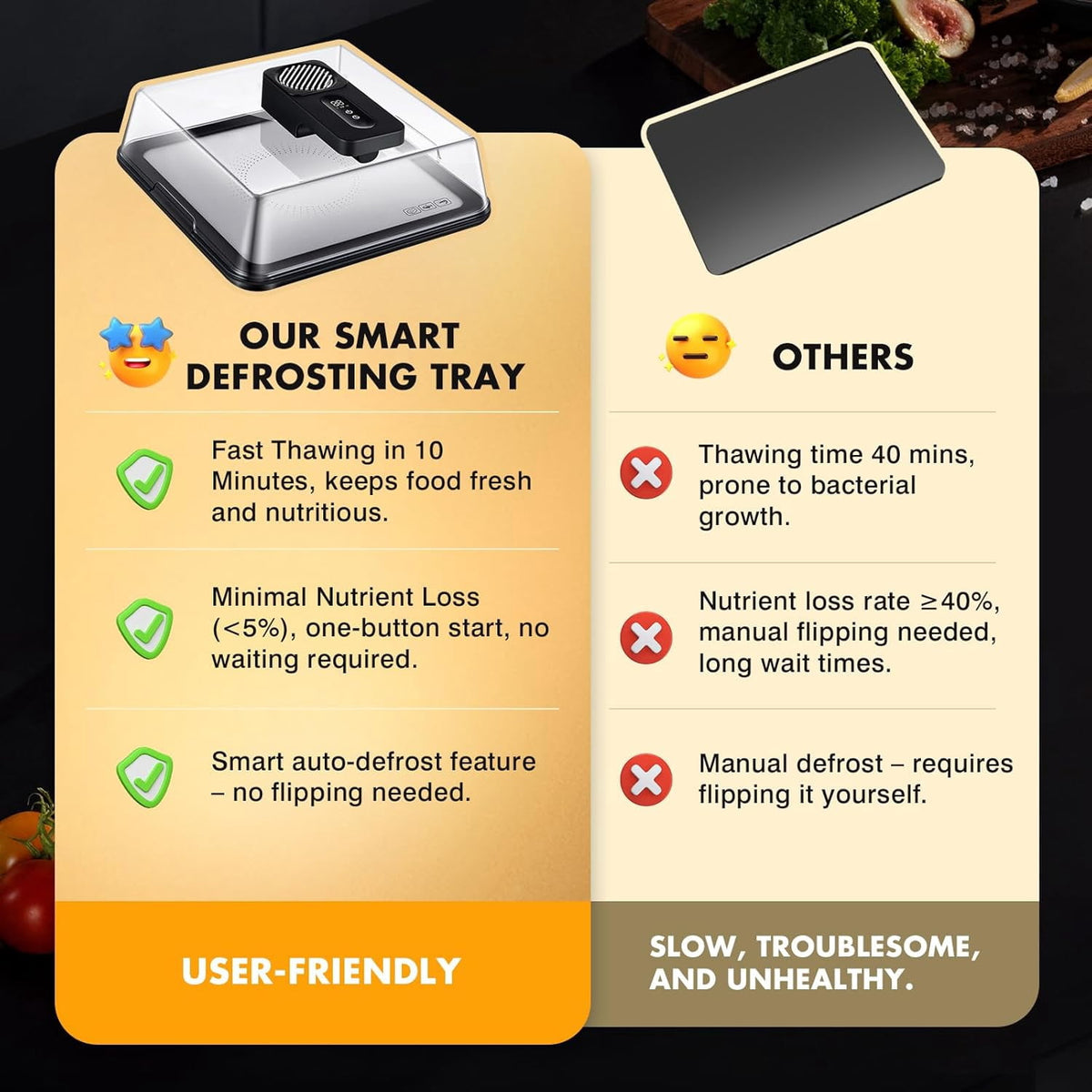 Garly Kitchen Rapid Meat Defroster Tray with Airflow Technology, Smart Thaw Frozen Meat in Minutes